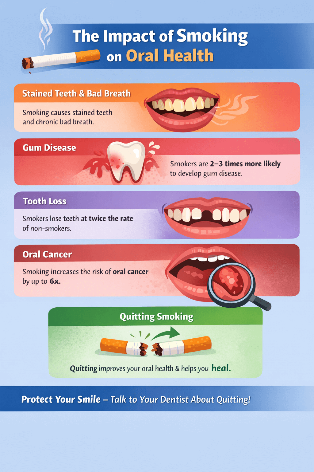 Oral Health Sydney